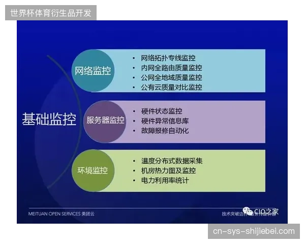 依托云计算技术的会员赞助权益管理如何优化赛事后台的负载逻辑？